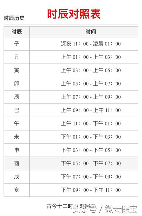 生辰時間|【12時辰表】農曆十二時辰對照表 